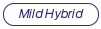 Ford-transit Mild-hybrid Cars Available